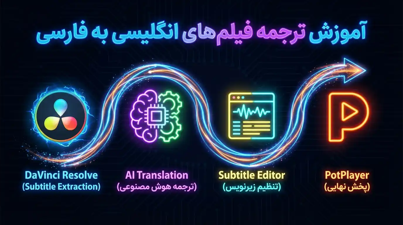 Translating English films into Persian